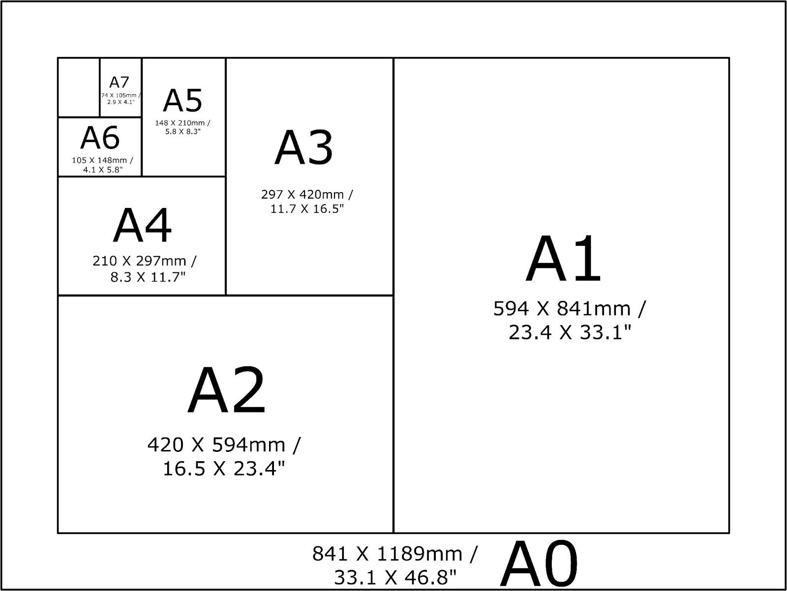 A-formats