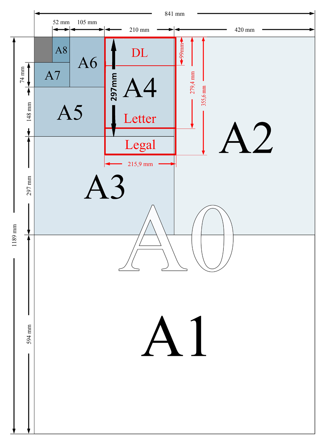 Standard Paper Size Know About Paper Size A0 A1 A2 A3 A4 A5 Images